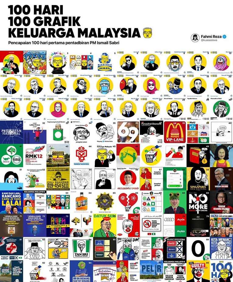 100 HARI 100 GRAFIK KELUARGA MALAYSIA online puzzle