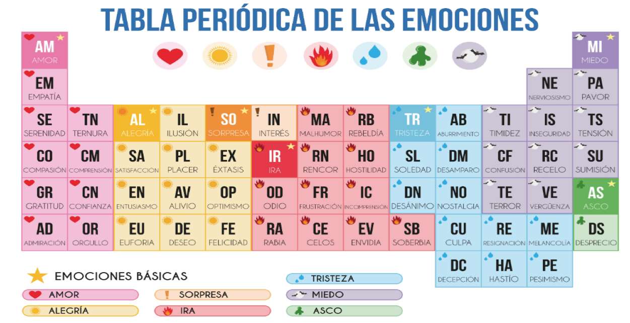 tabelul periodic al emoțiilor puzzle online