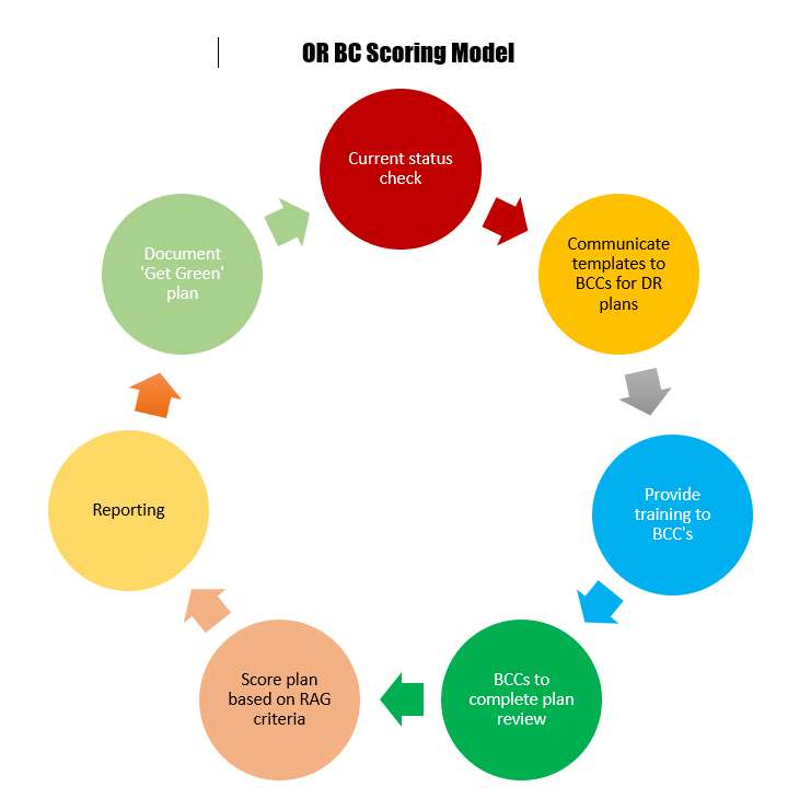 ИЛИ Планирайте модел за оценка онлайн пъзел