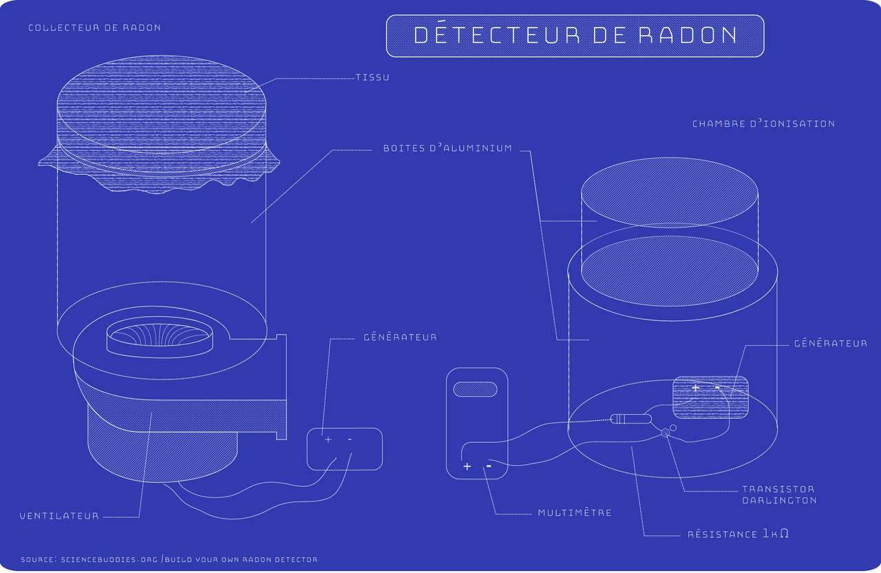Детектор радону скласти пазл онлайн з фото