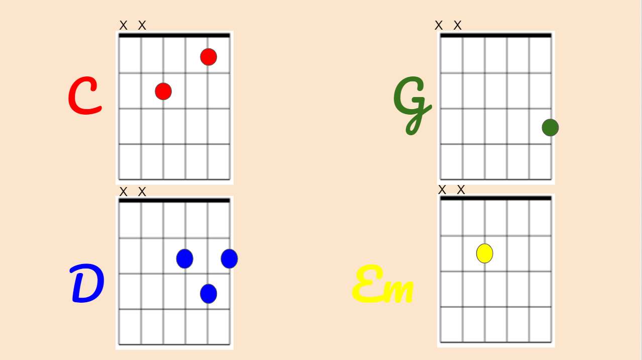 Puzzle s kytarovými akordy puzzle online z fotografie