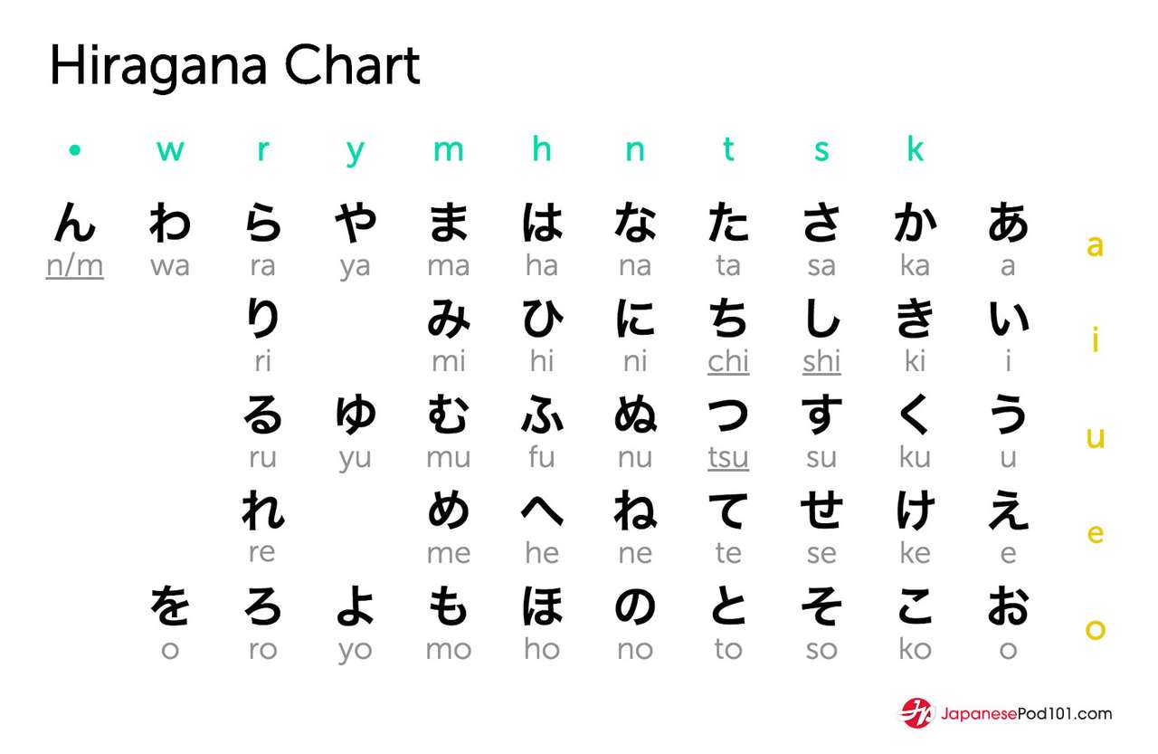 Hiragana puzzle online from photo
