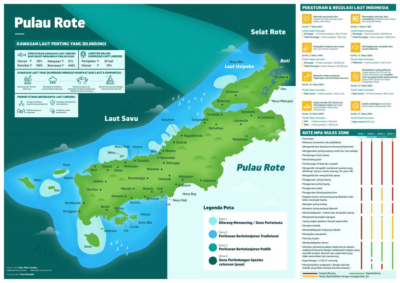Kawasan Konservasi Laut Rote オンラインパズル