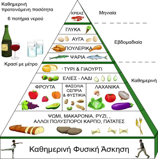 Mediterranean diet puzzle online from photo
