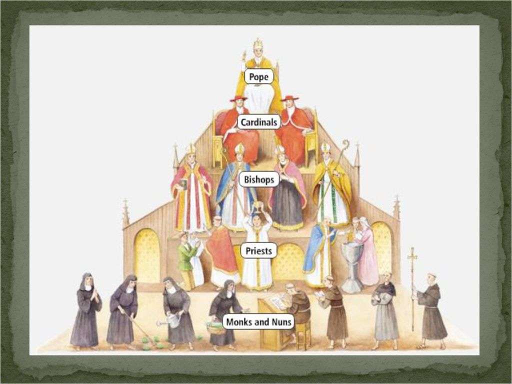 La jerarquía de la iglesia medieval puzzle online a partir de foto