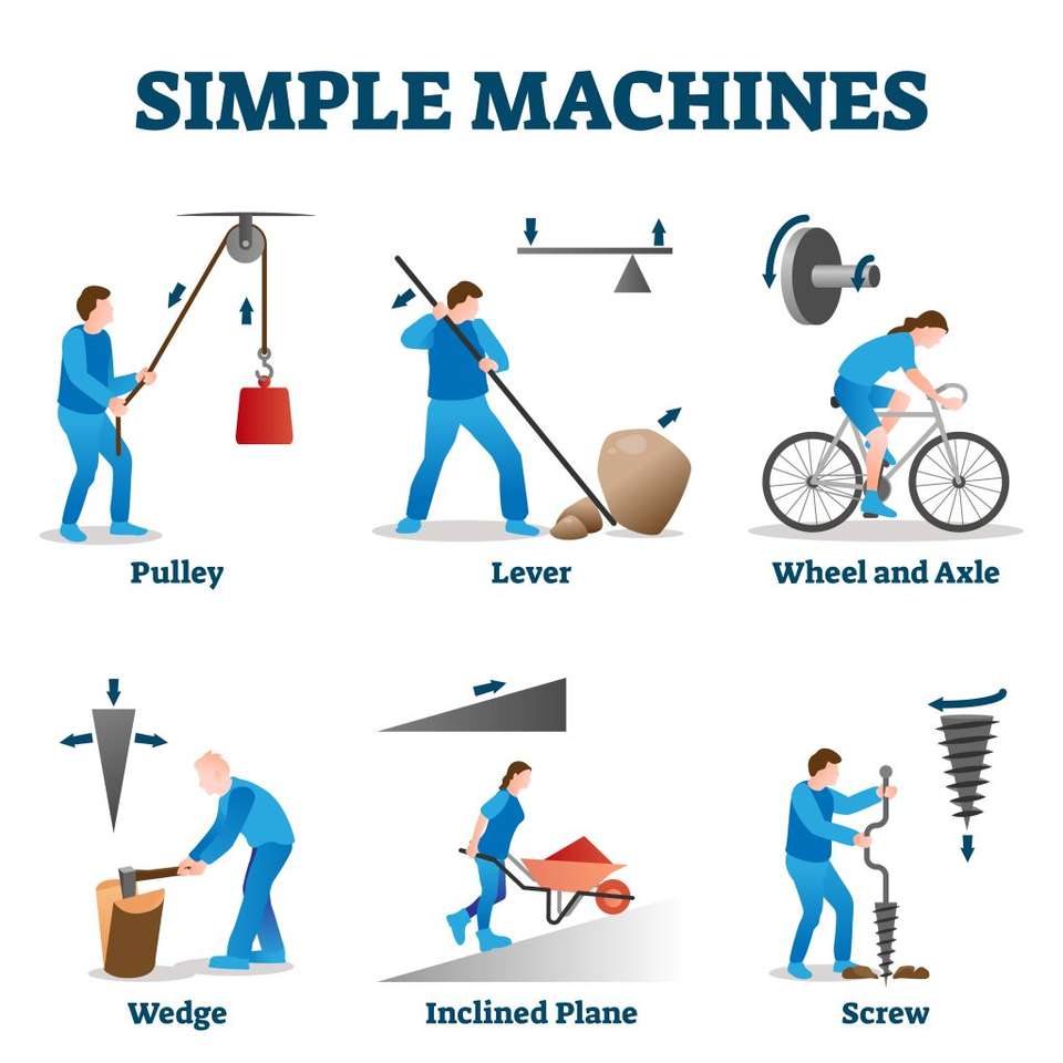 MACHINES SIMPLES puzzle en ligne