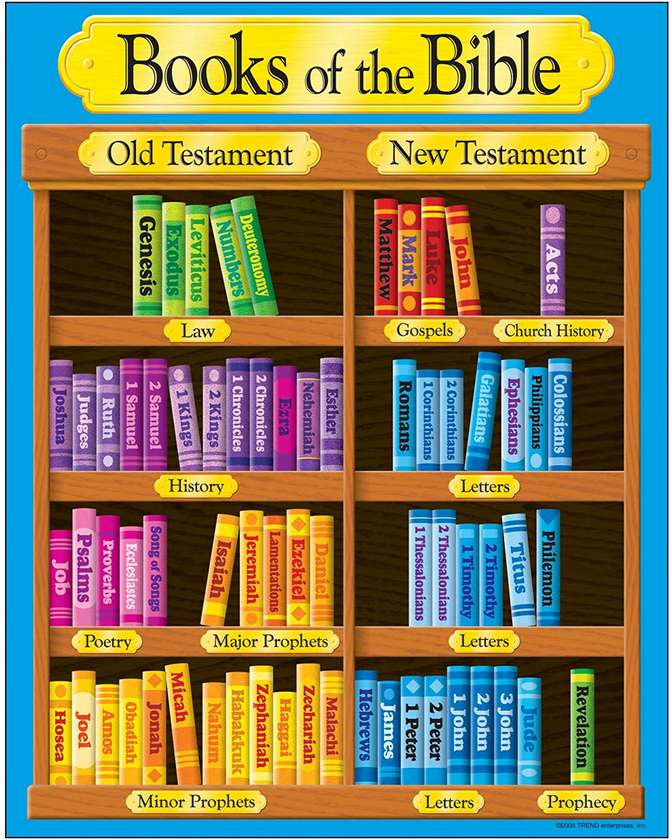 Estante de libros de la biblia puzzle online a partir de foto