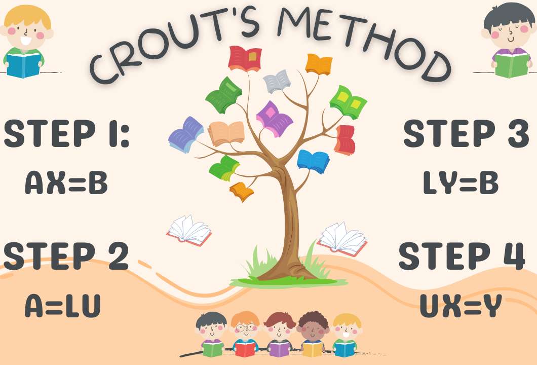 crout method puzzle online from photo