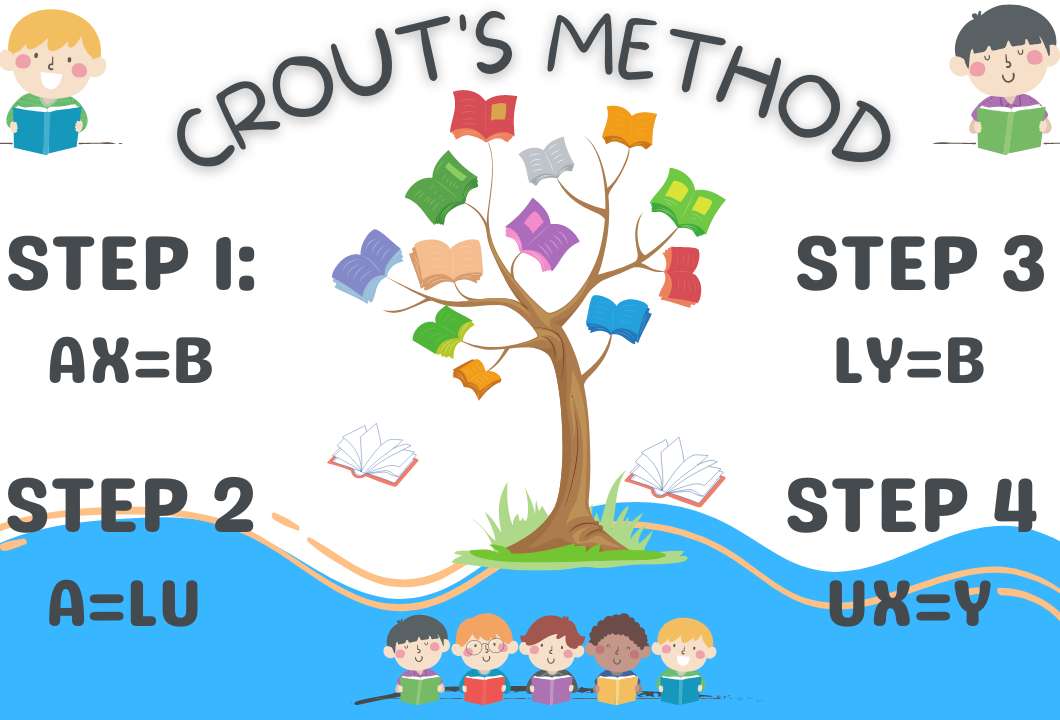 Crout method puzzle online from photo