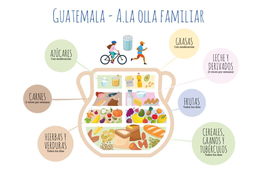 Guatemalan food pot puzzle online from photo