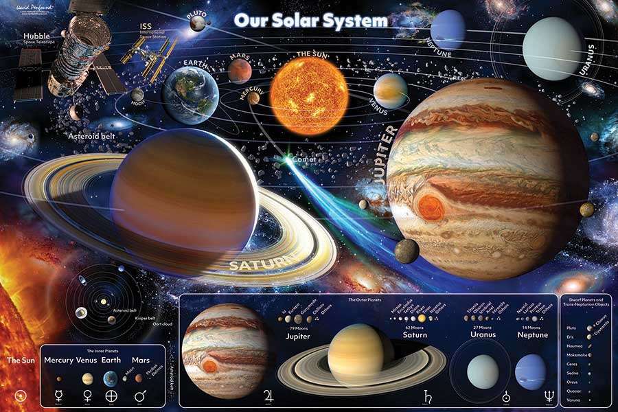 Наша Сонячна система онлайн пазл