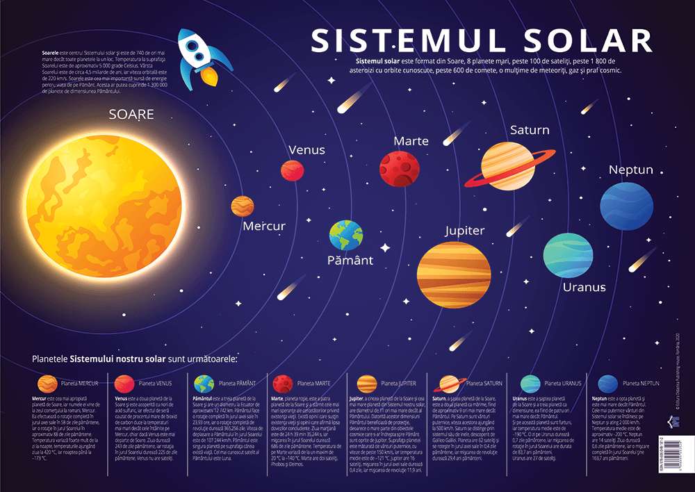 sistemul solar puzzle online din fotografie