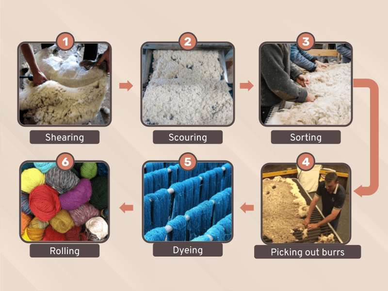 Produciamo la fibra di lana puzzle online