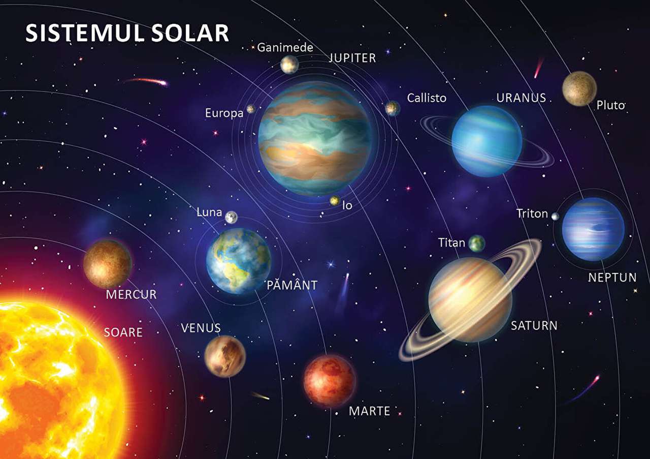 Sistema solar puzzle online a partir de foto