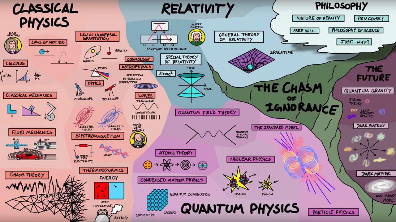 Fizika a fizikán online puzzle