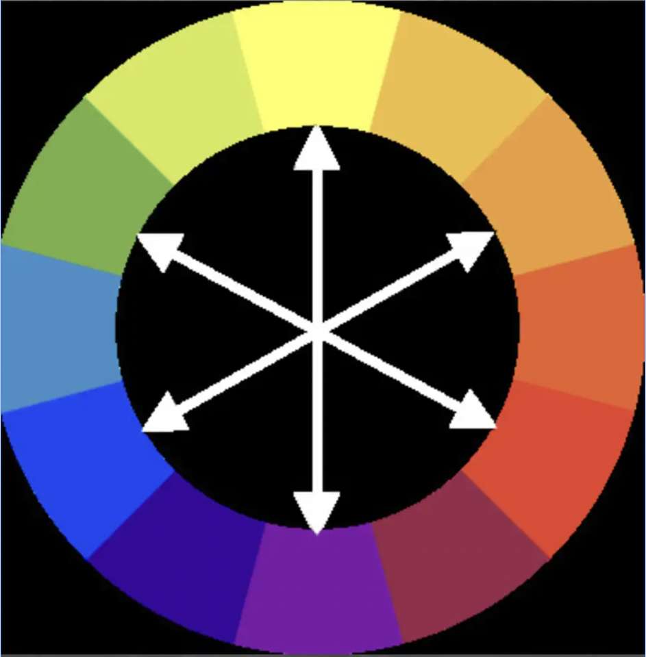 Kleurenwiel online puzzel