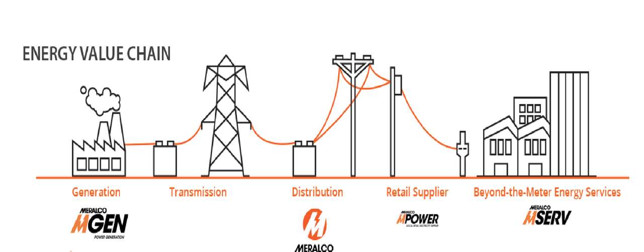 Electrificarea puzzle online din fotografie