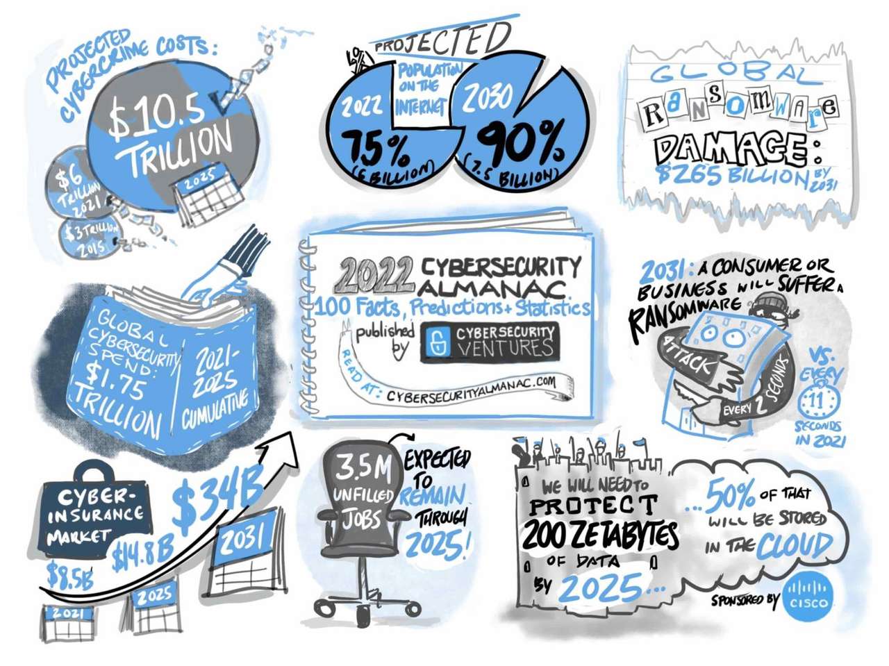 Инфографика кибербезопасности 2022 года онлайн-пазл