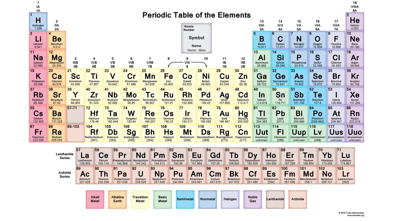 Periodic puzzle online from photo