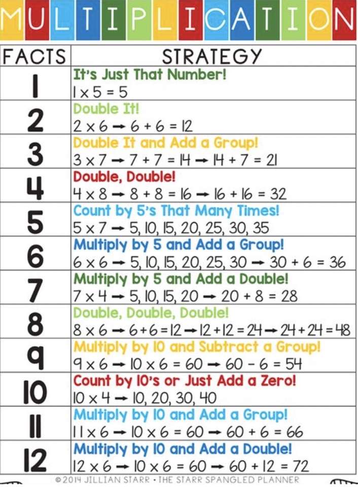 Facts Strategy puzzle online from photo