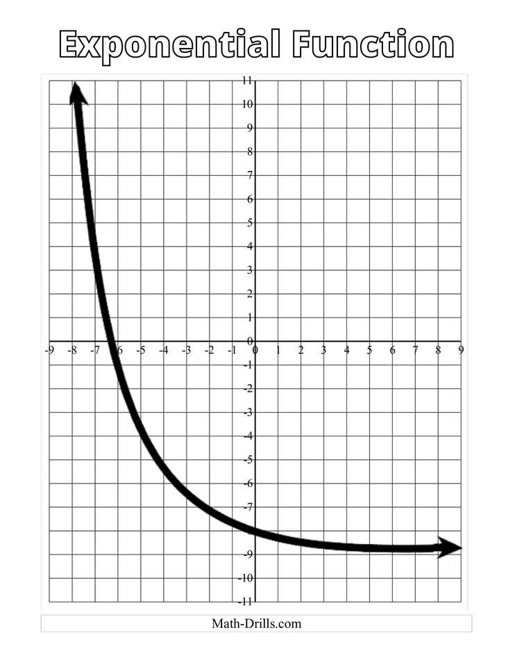 Exponential Function online puzzle