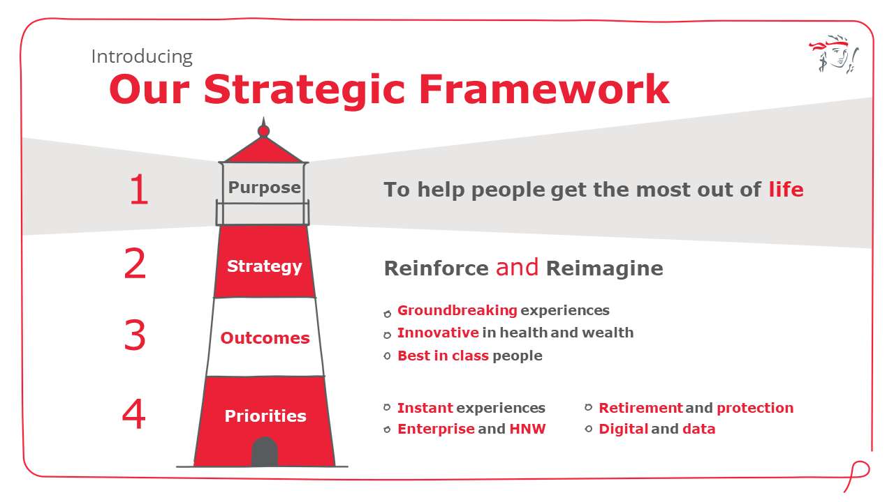 Strategic Framework puzzle online from photo