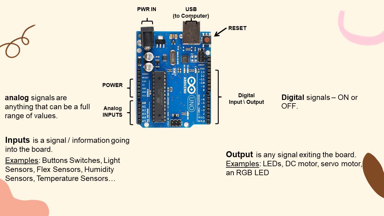 ARduino online puzzel