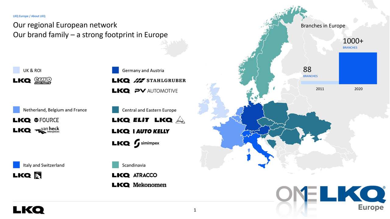 LKQ képzés online puzzle