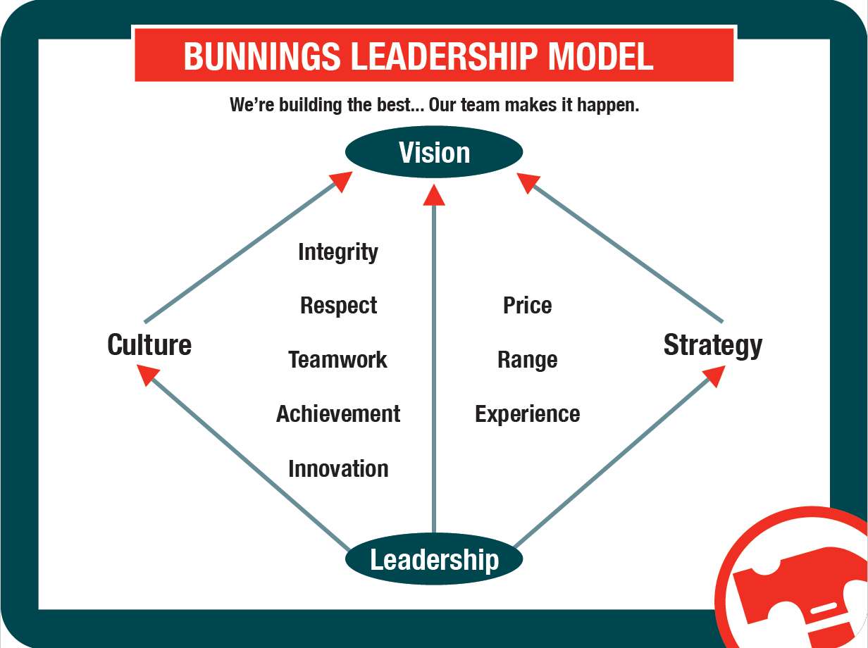 Modèle de leadership puzzle en ligne à partir d'une photo