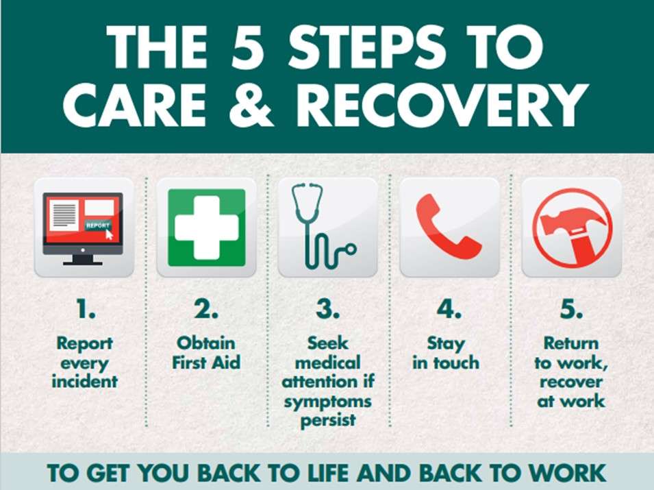 5 steg för vård och återhämtning pussel online från foto