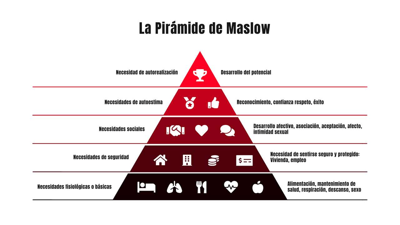 MASLOW'S PYRAMID online puzzle