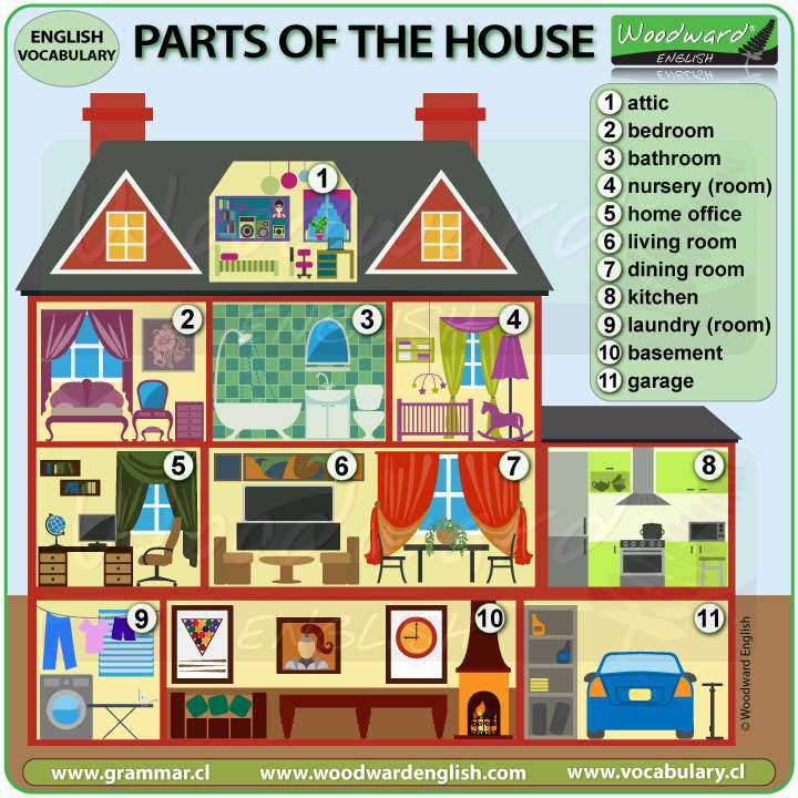 pARTS OF THE HOUSE puzzle online from photo