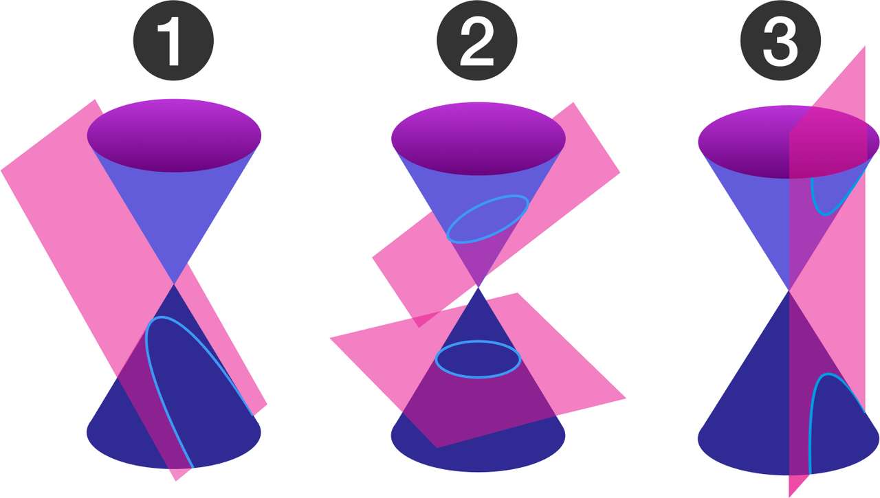 Conic Section online puzzle