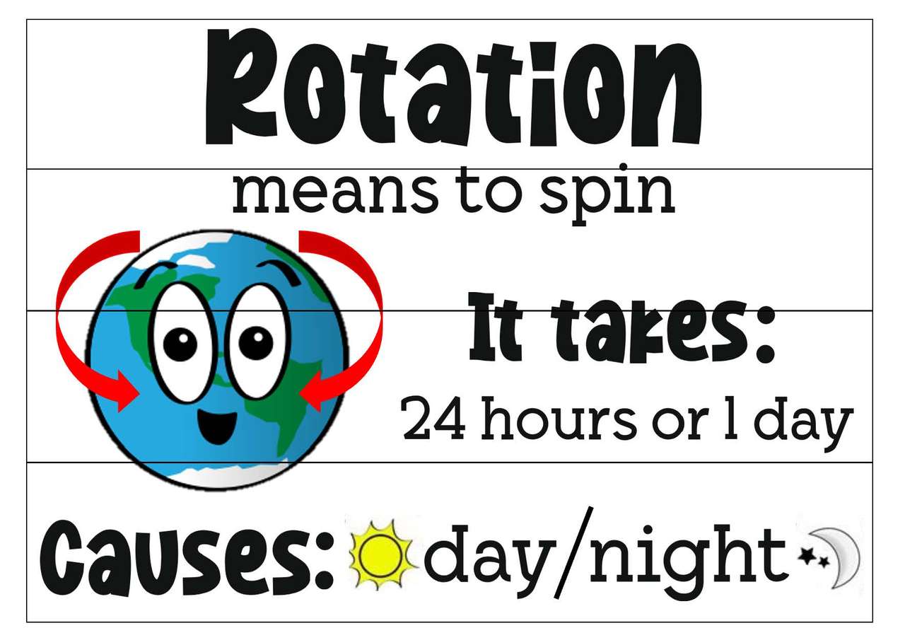 Earth Rotation online puzzle
