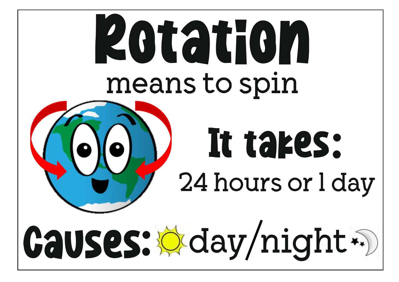 Earth Rotation puzzle online from photo