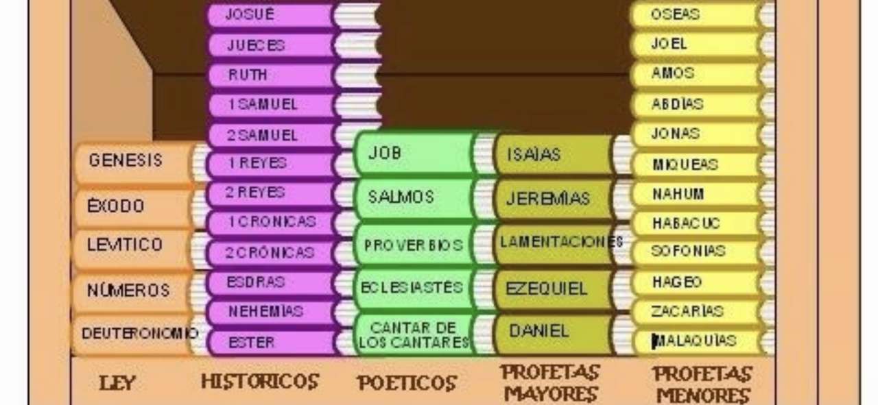 Libros de la biblia rompecabezas en línea