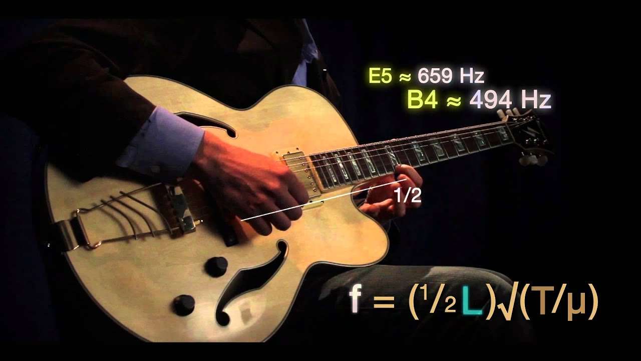 Математика и музика онлайн пъзел от снимка