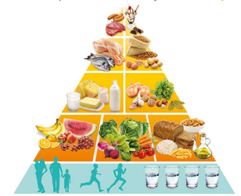 Food pyramid puzzle online from photo