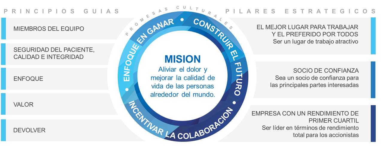 Ruta Hacia Nuestra Mision онлайн пъзел от снимка