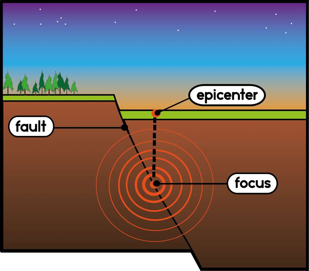 Анатомия на земетресение онлайн пъзел
