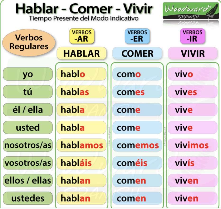 Verbos Regulares - Conjugaciones en Tiempo Presente puzzle online a partir de foto