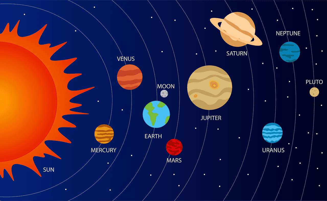 solsystem pussel online från foto