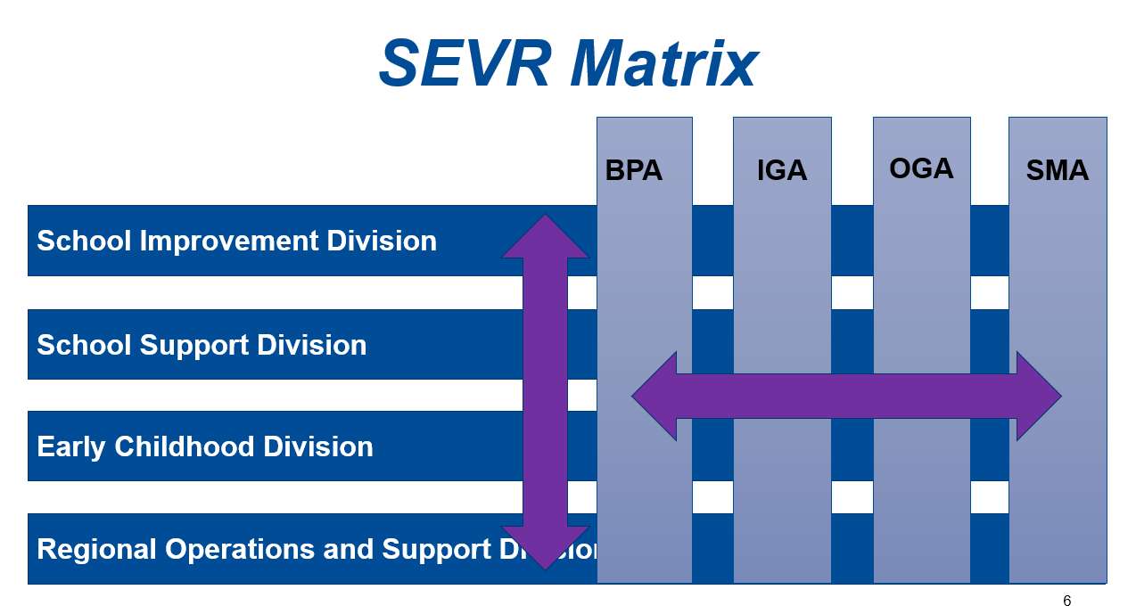 SEVR-matris pussel online från foto