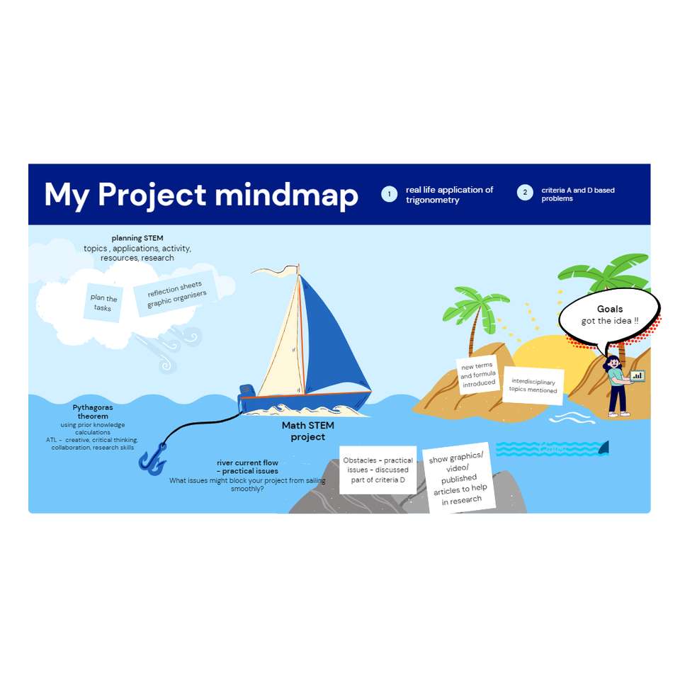 MINT-Mindmap Online-Puzzle