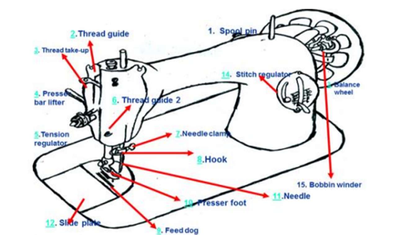 Sewing Machine online puzzle