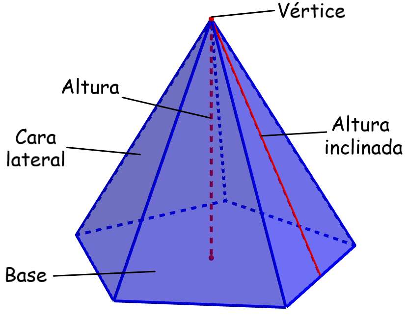 femkantig pyramid pussel online från foto