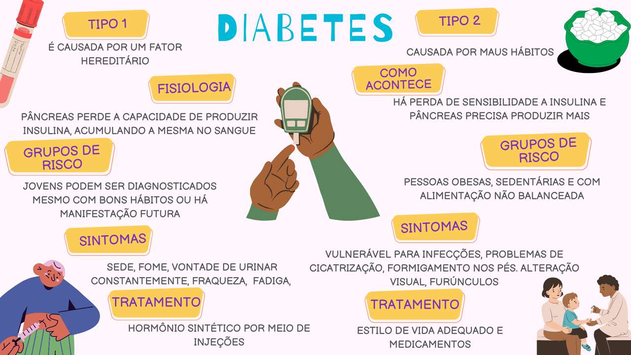 DIABETES puzzle online from photo
