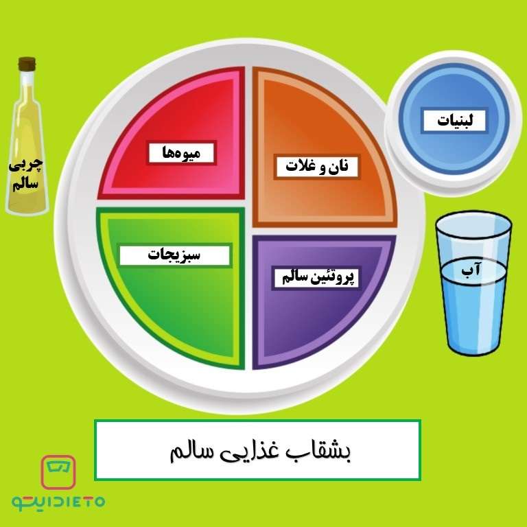 بشقاب غذایی سالم - دایتو онлайн пъзел