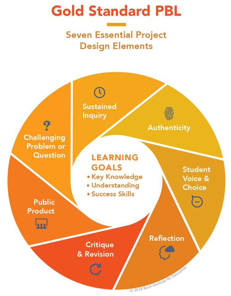 Project Based Learning online puzzle