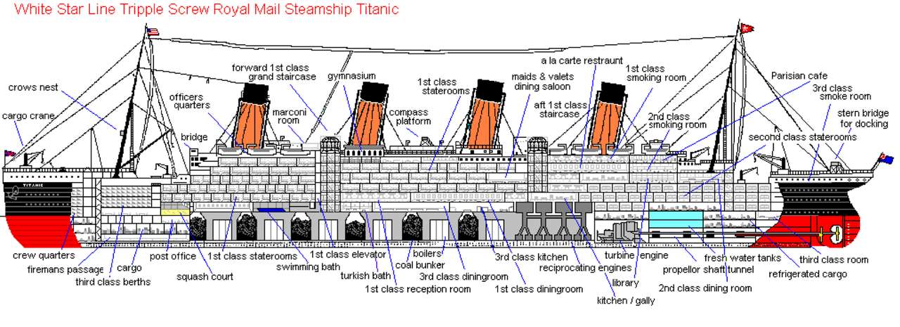 Titanic skepp pussel online från foto